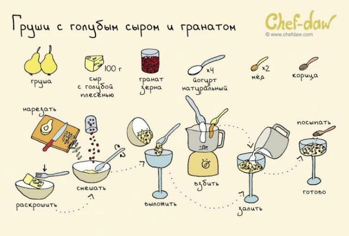 20 рисованных рецептов вкуснейших блюд и напитков к праздничному столу 