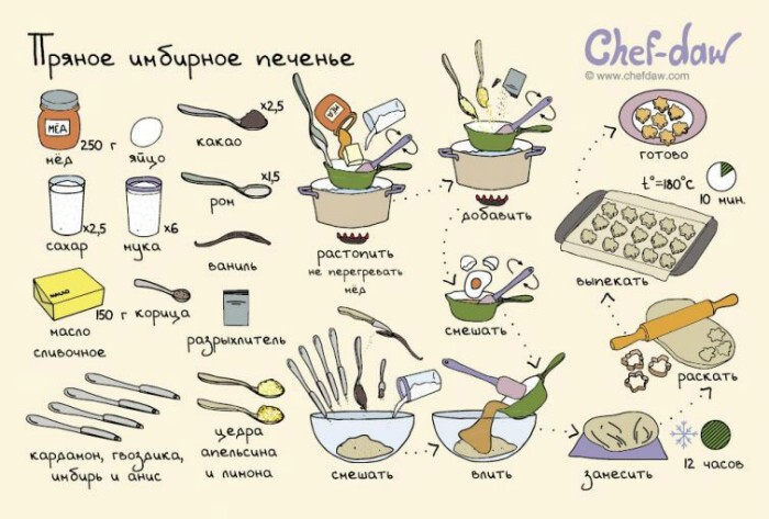 20 рисованных рецептов вкуснейших блюд и напитков к праздничному столу 