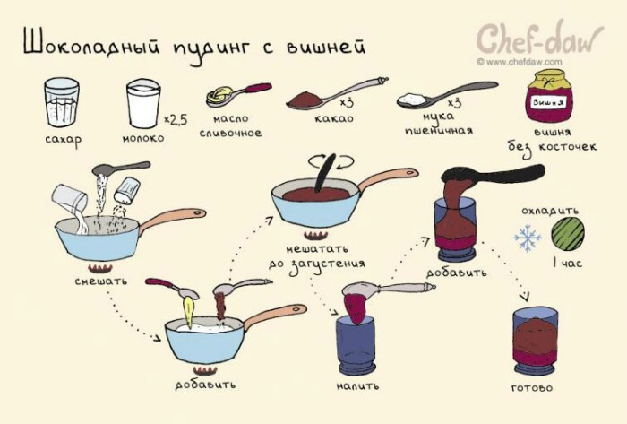 20 рисованных рецептов вкуснейших блюд и напитков к праздничному столу 