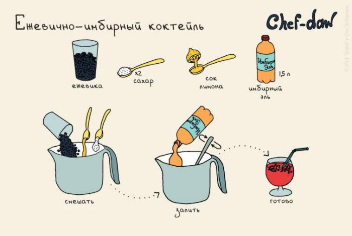 20 рисованных рецептов вкуснейших блюд и напитков к праздничному столу 