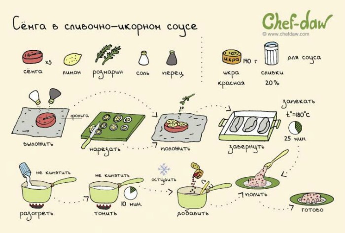 20 рисованных рецептов вкуснейших блюд и напитков к праздничному столу 