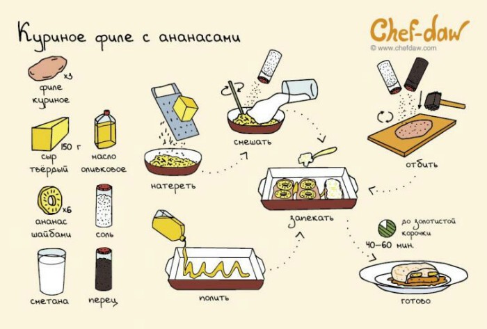 20 рисованных рецептов вкуснейших блюд и напитков к праздничному столу 