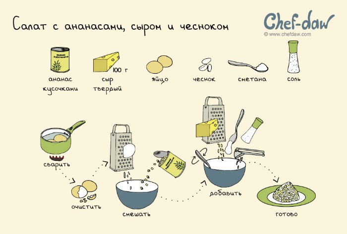 20 рисованных рецептов вкуснейших блюд и напитков к праздничному столу 