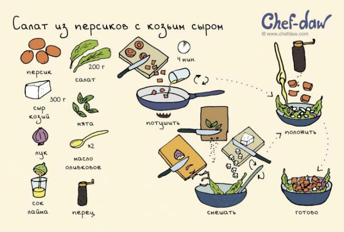 20 рисованных рецептов вкуснейших блюд и напитков к праздничному столу 