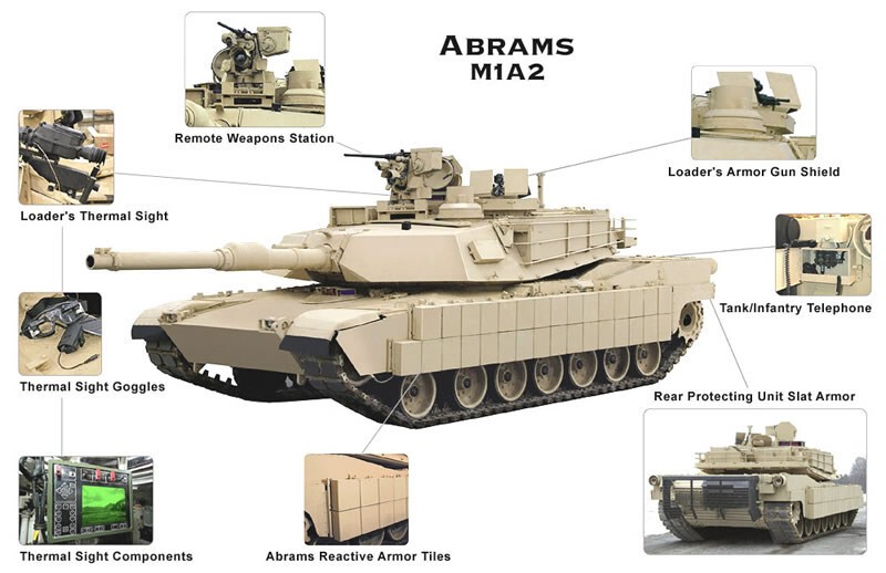 M1A2 «Абрамс» — не совсем танк