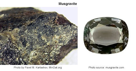 8. Мусгравит (Musgravite)