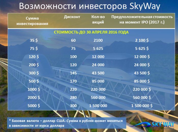 Акционеры SKYWAY готовятся получить свои дивиденды