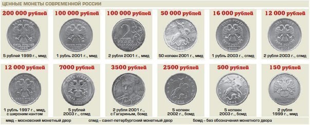 Самые ценные монеты современной России