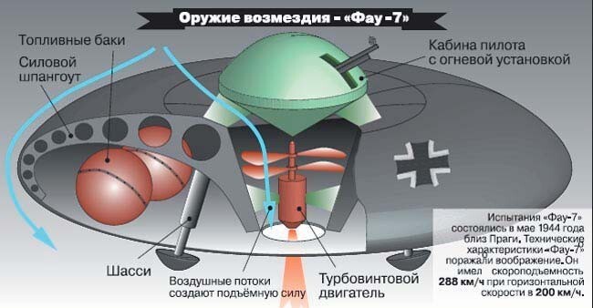Летающие диски Третьего Рэйха
