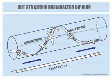 Почему на самом деле столько шума вокруг перехвата над Балтикой. 