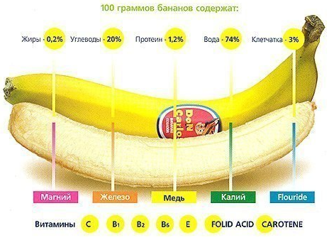 Немножко о бананах