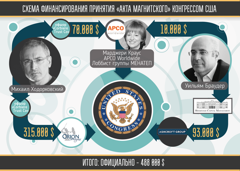 Ходорковский заплатил $385 000