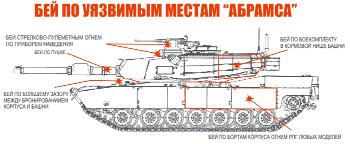 Уязвимые места боковой проекции танка М1А1 «Генерал Абрамс», рис. 1