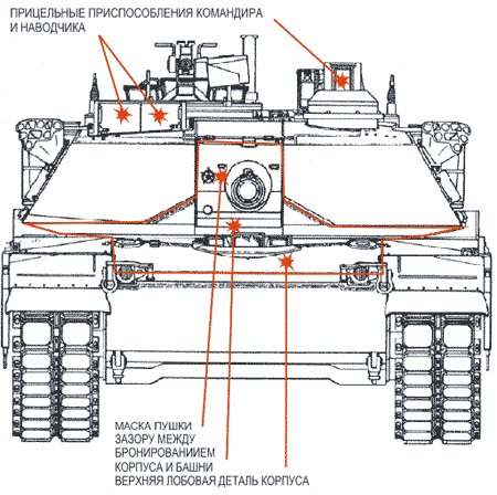 Уязвимые места лобовой проекции танка М1А1 «Генерал Абрамс», рис. 2