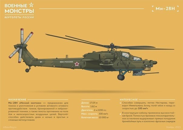 ТОП боевых вертолетов ВКС РФ