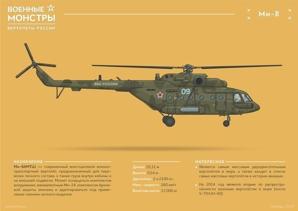 ТОП боевых вертолетов ВКС РФ