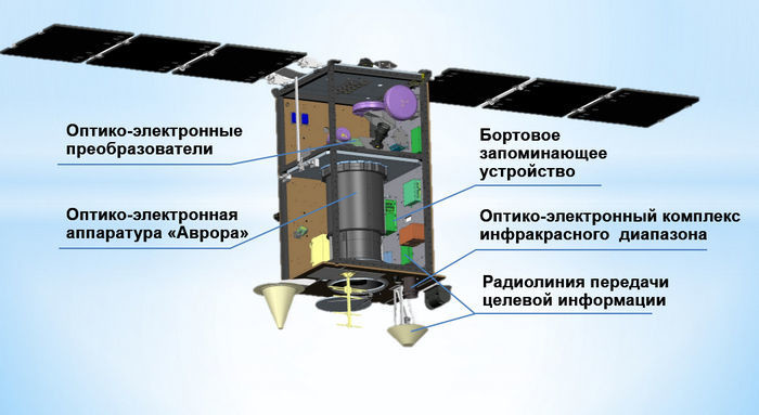 Спутник Аист-2Д