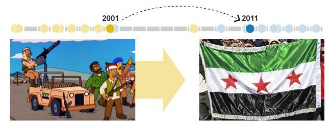 9. Военный конфликт в Сирии.