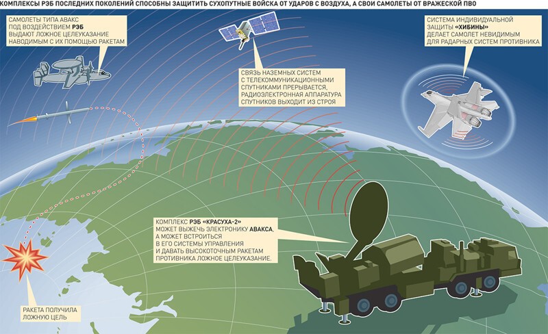 О гонке вооружений, где Россия обошла США