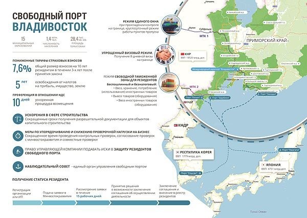 «Свободный порт» Владивостока заработал! Российские компании добились инвестиций в 89 млрд. рублей.