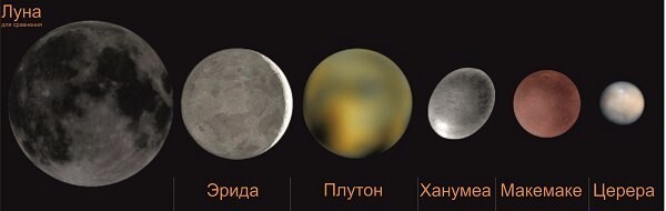 В нашей Солнечной системе пять карликовых планет
