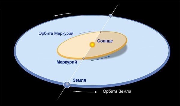 Прохождение Меркурия по диску Солнца 9 мая 2016 года