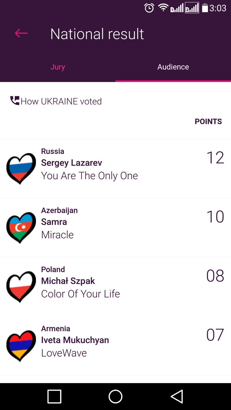 Россия Украине - 12 баллов