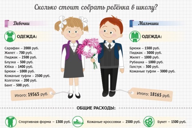 Родительское собрание по итогам окончания начальной школы  