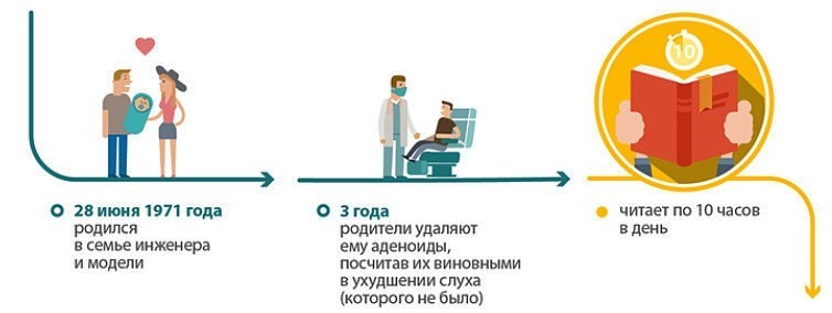 Имперская поступь Илона Маска