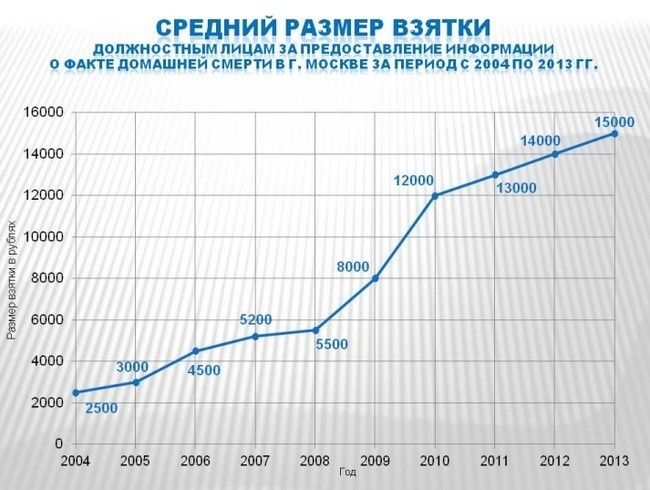 Кто и как в России зарабатывает на похоронах