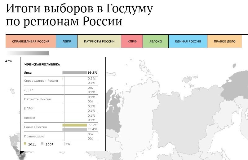 Секрет хорошей жизни в Чечне