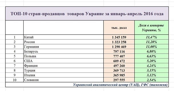 ГЛАВНЫЙ ДЕФИЦИТ НА УКРАИНЕ – ДЕФИЦИТ МОЗГА. Жестко, но справедливо!