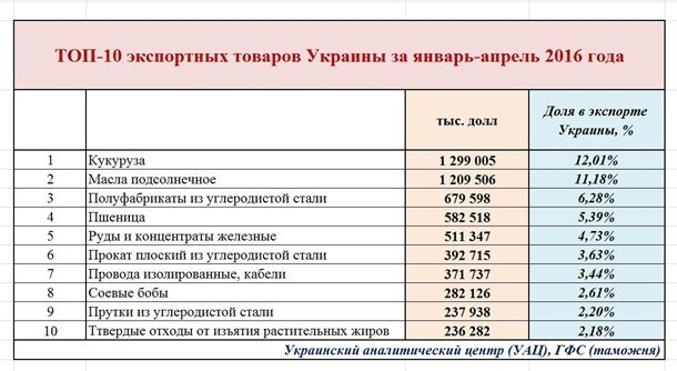 ГЛАВНЫЙ ДЕФИЦИТ НА УКРАИНЕ – ДЕФИЦИТ МОЗГА. Жестко, но справедливо!