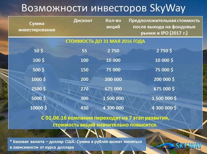 Акционеры SKYWAY готовятся получить свои дивиденды