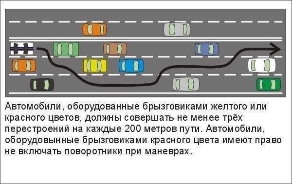 Современные негласные правила дорожного движения