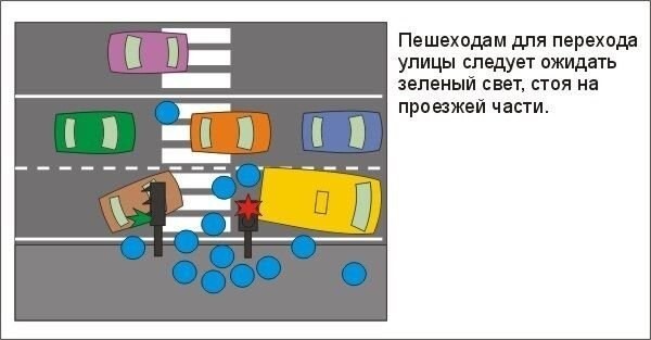 Современные негласные правила дорожного движения