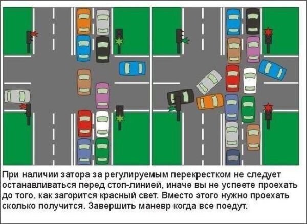 Современные негласные правила дорожного движения