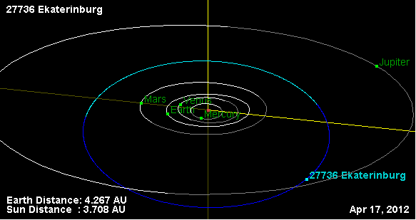 2007 	Имя Екатеринбурга было присвоено астероиду 27736 Ekaterinburg