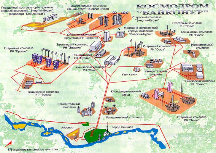 История Байконура, который был совсем не Байконур