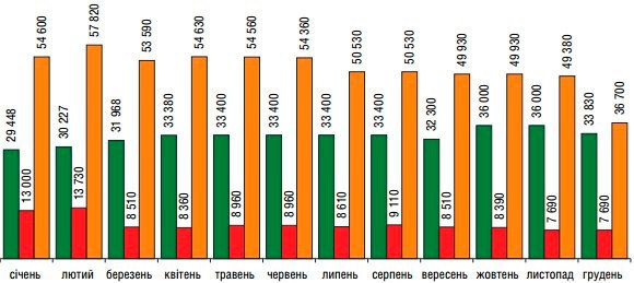 10 доказательств гражданской войны в Украине