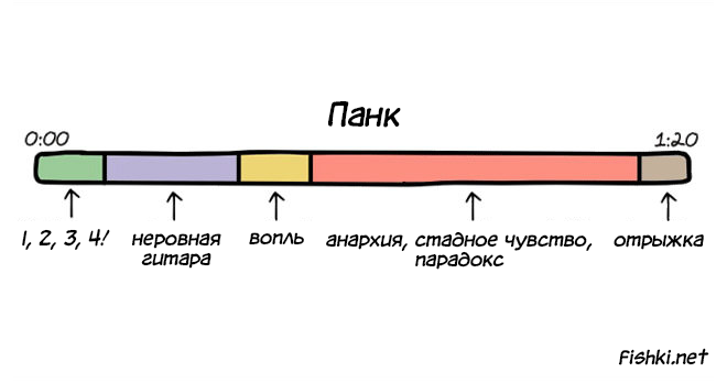 Анатомия песен: 10 музыкальных жанров, разложенных по полочкам