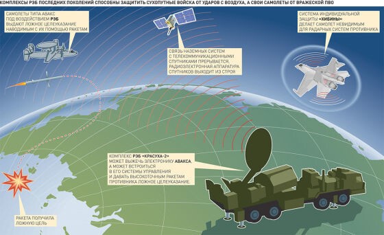 Как российское превосходство в средствах РЭБ может «пригвоздить» ВВС США к земле