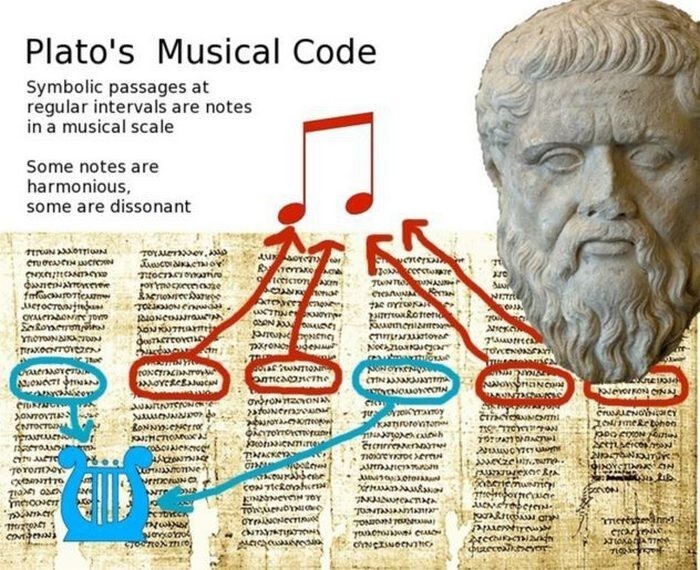 Музыкальный код Платона