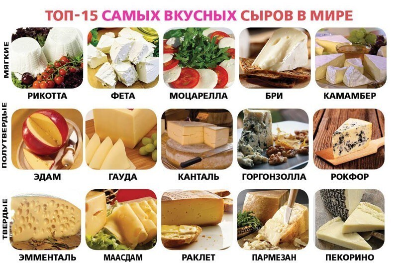 Кулинарные шпаргалки