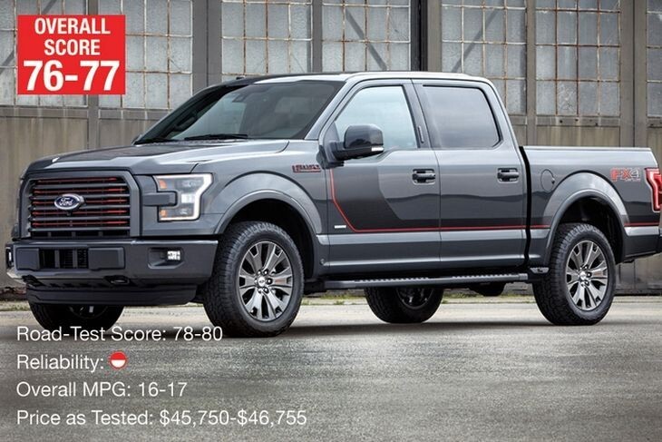 9. Ford F-150