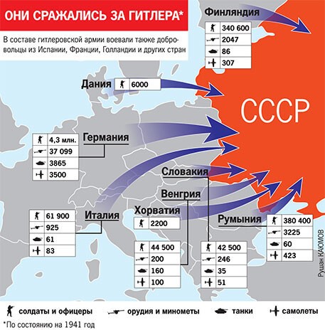 Как «ЕС» помогал фашистам: «Они сражались за Гитлера»