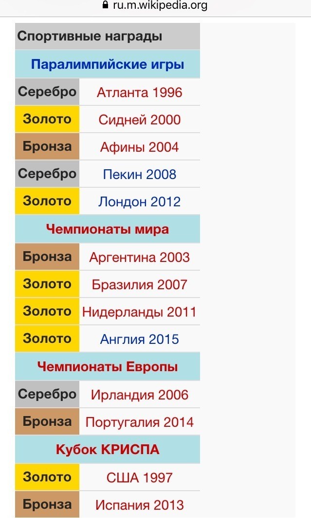 Это достижения паралимпийской сборной РФ по футболу. Вот где настоящие мужики!!!