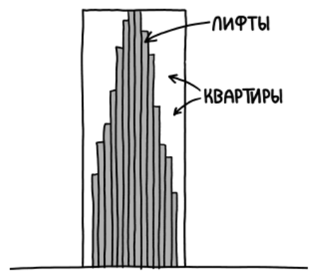 Здание в миллиард этажей