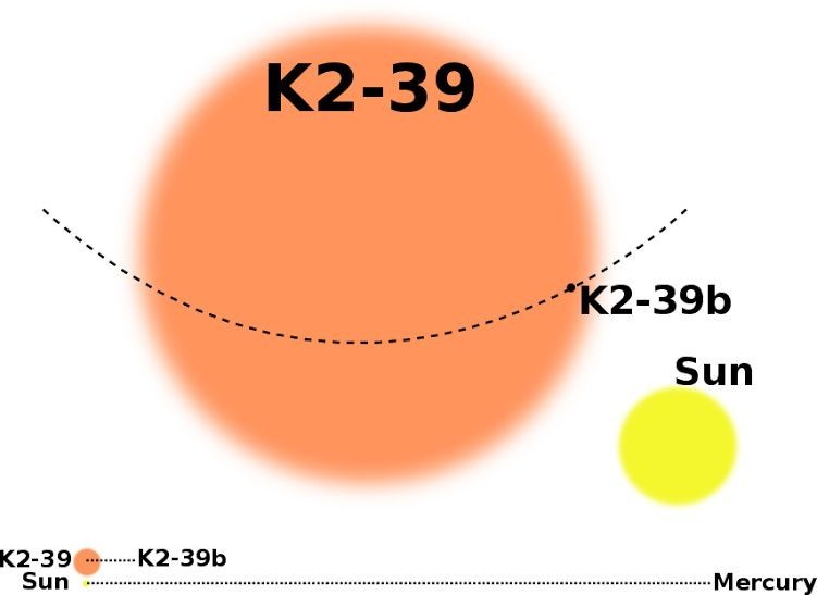 K2-39b: Планета, которая находится там, где её не должно быть