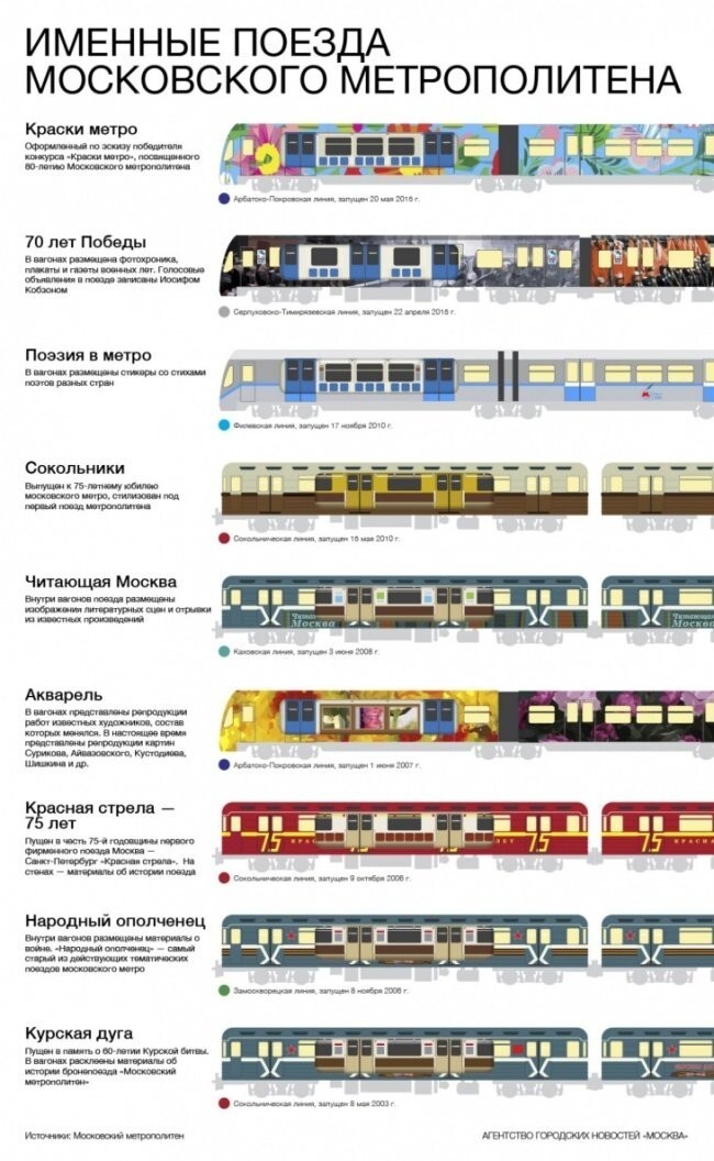 Именные поезда в метро